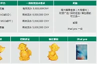 走地皇RB88贺新年，周周送黄金和iPad pro！ 