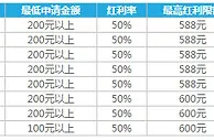 乐天堂娱乐场首存红利最高600元 再获额外奖励138元 