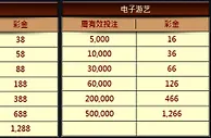 优博注注享回馈 视讯几率现返1288 