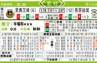 东方拆局(葡超)