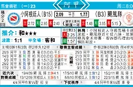东方拆局(阿甲)
