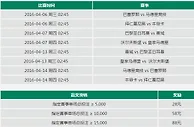 走地皇欧冠1/4决赛 赢88元彩金 