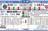 东方拆局(美聯)