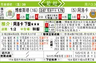 东方拆局(葡超)