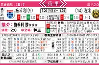 东方拆局(荷甲)