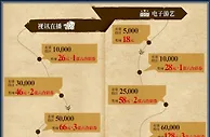 优博视讯机率双享受 层层领奖就是爽 