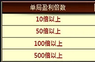 优博重磅加奖 奖金大升级 盈利再赠彩金888 
