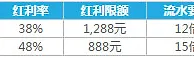 乐天堂KENO首存红利：双快乐彩平台，首存送超2000元！ 