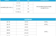 乐天堂NBA总决赛彩金 投注赢188元，参与幸运观战欧洲杯抽奖 