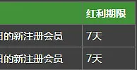 Betway必威免费投注金：注册即送 18 元彩金 + 10 次免费旋转 