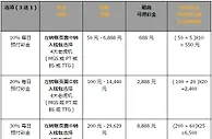 同乐城4大老虎机 每日预付彩金 3选一 