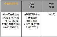 同乐城 100% 4大老虎机 每日预付彩金 