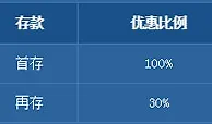 乐百家PT老虎机100%首存奖金，最高红利8万元 