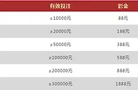VWIN德赢夺冠欧洲杯 体育礼金5连送 