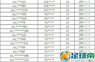 【太阳城亚洲】清凉盛夏，天天捕鱼发和谐用语啦~