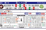 东方拆局(巴西盃)