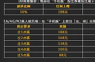 【八大胜】手机投注福利！包您"嗨"翻天！