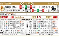 东方拆局(比甲)