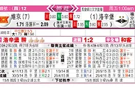 东方拆局(挪超)