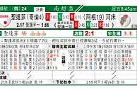 东方拆局(南美盃)