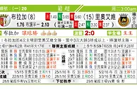 东方拆局(葡超)