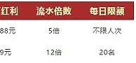 VWIN德赢 九月娱乐之星铂金馆 二连送 最高18888 