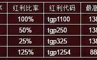 申博138 老虎机新手礼包