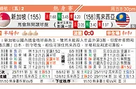 东方拆局(國際賽)
