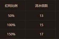 鸿运国际：周周存送 300%红利领不停 