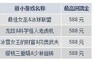 明陞娱乐城老虎机新游戏 - 回馈金每周领取588元！ 