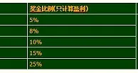 开心8~精彩十一月 利上加利 体育玩家的福音 