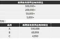 博九网体育赛事 开心下注疯狂拿 