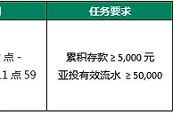【RB88】你若不离不弃我必是你“专属”！存666送666！简直6666