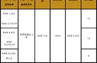 旋乐吧。圣诞跨年嘉年华，生日寿星大回馈！ 
