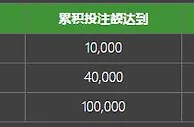 必威助您玩转 NBA 赛季！在 Betway必威 赢取每周彩金及神秘大奖！ 