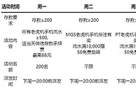 走地皇老虎机七天乐 每周七天，优惠不重样，乐趣多多 
