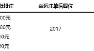 走地皇2017幸运注单 无限188元+ 苹果7 plus 