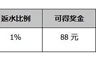 同乐城1% IM 体育虚拟足球 每日返水