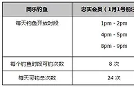 同乐城2017公鸡深海钓鱼 春节就钓红包