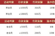 德赢vwin体育双平台，三存三送