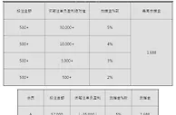 E世博欧冠争霸 周周救援