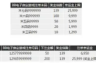 博九网爆奖夺金第二招 注单幸运139倍