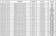 太阳城扑克王20万升级锦标赛系列
