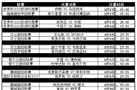 小金给大家带来本周6月12日至6月18日热门赛事推介哦~！