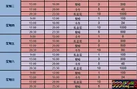 【易发国际】棋牌游戏大赛，天天都有哟！ 