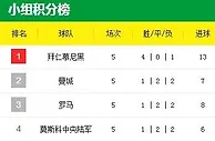 【Vwin德赢】欧冠16强将揭晓？体育连赢888齐助威 