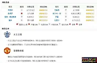 英超：女王公园难敌曼联