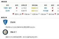 意甲：国际米兰欲扫恩波利