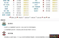 英超：喜鹊主场势擒圣徒