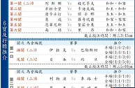 投注通勝：6寶及孖膽推介